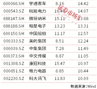 牛市振荡期，新质生产力受推崇