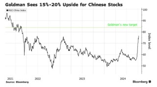 至少还能再涨15%？高盛上调中国股市评级至“超配”