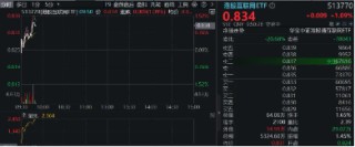 港股震荡不休，关注高分红、业绩稳定的互联网龙头！美团涨近2%，港股互联网ETF（513770）涨逾1%