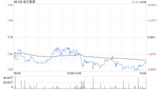 昆仑能源建议委聘毕马威会计师事务所为新核数师