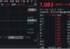 港股科网股继续领涨，513770涨逾1%，阿里巴巴涨近2%，高盛：全球资金将回归中国
