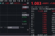 港股科网股继续领涨，513770涨逾1%，阿里巴巴涨近2%，高盛：全球资金将回归中国