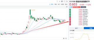 恒生科技ETF（513180）买买买，跨越香江去夺取定价权