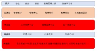 源达信息：雄安新区数字基础设施底座坚实，智慧教育产业未来可期