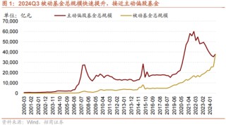 招商策略：增量资金仍保持正面，继续关注事件催化和景气趋势