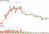 13股上周获融资净买入超5亿元 拓维信息居首