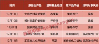 看好后市进攻！公募增聘基金经理，“纠正”保守型产品打法