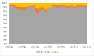 广发现丨手把手教你做资产配置（进阶篇）