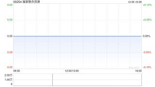 国家联合资源与国研订立战略合作协议