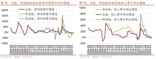 招商策略：三季报要点解读 非金融A股盈利继续承压，消费服务、TMT、非银等增速领先