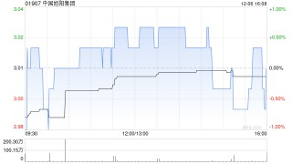 中国旭阳集团拟1.81亿元收购旭阳研究院的100%股权