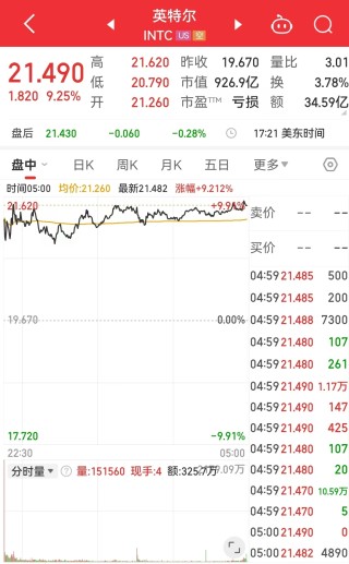 中国资产大涨，金龙指数涨超3%！英伟达市值一夜大增超7400亿元！耶伦称美国将启用非常规措施