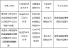 安华农险临沂中心支公司内控执行不到位 时任两名员工被禁业1-5年