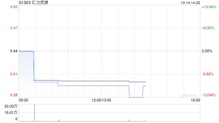 汇力资源10月10日发行8582万股新股份