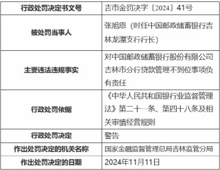 邮储银行吉林市分行因贷款管理不到位被责令改正并罚款30万元