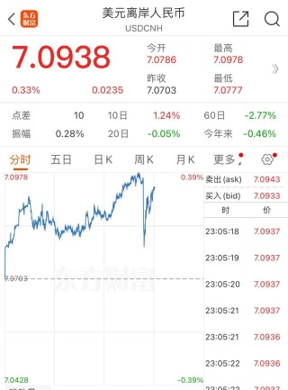 标普500指数创盘中历史新高，A50直线拉升！发生了什么？