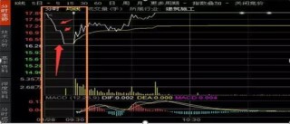 你买的股票出现“集合竞价”高开7%的情况，意味着什么？原来大部分股民都不知道