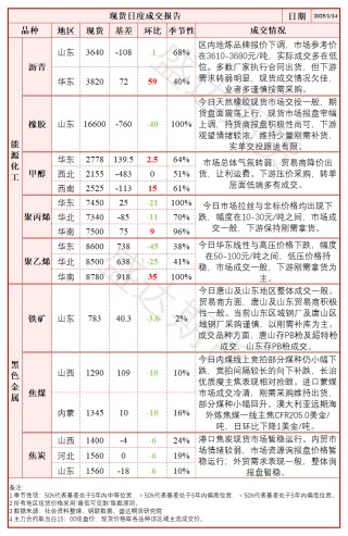 氧化铝现货价格加速下跌 盘面再次大幅跳水