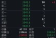 黄金回调，白银创新高！上金所提示风险→