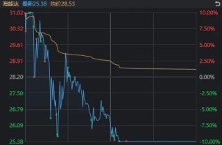 A股巨震！涨停124家vs跌停165家，高位股终于退潮，资源股接棒领涨