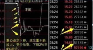 你买的股票出现“集合竞价”高开7%的情况，意味着什么？原来大部分股民都不知道