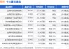 1月21日长盈精密涨5.55%，金鹰科技创新股票A基金重仓该股