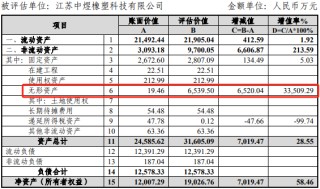 飞荣达3.8亿收购实控人新能源资产 标的无形资产评估增值335倍净利率3倍于行业龙头