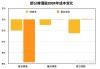 啤酒喜迎降本红利：原料、包材便宜了 吨成本普降