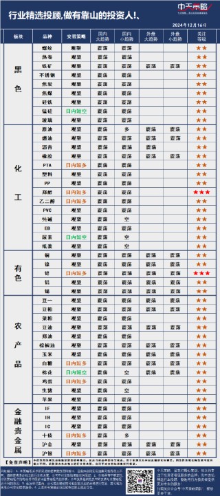 中天策略:12月16日市场分析