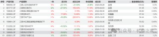 工银瑞信猛攻固收和ETF！王牌权益投总张宇帆离场或因拳脚难伸