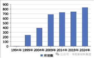 【奋进七十五 华阳正青春】房地产管理中心、房地产开发公司：答好住房建设管理民生卷 谱写土地资源管理新篇章