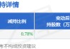 6月11日天龙股份发布公告，股东减持155.78万股