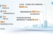 科创板开板六周年 新质生产力集群协同发展