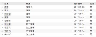 恒越基金高管变更：黄小坚结束4年4个月任期 郑继国升任总经理兼财务负责人