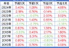 持股还是持币？春节前后A股怎么走，机构最新研判（附近10年涨跌幅）