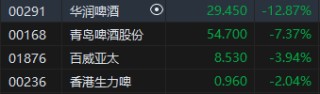 收评：港股恒指跌3.67% 科指跌4.65%汽车股大幅下挫