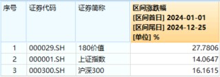 高股息，牛！四大行连续3日齐刷新高，银行ETF、价值ETF涨超1%！科技龙头活跃，科技ETF逆市收涨0.52%！