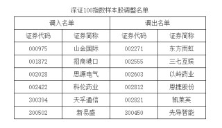 A股重大调整！明起实施