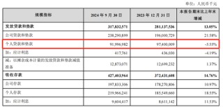 不低于3亿元！“包邮区”六千亿城商行再获国资大股东增持