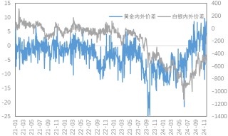 避险情绪升温，美元持续走强，金铜后市如何看？