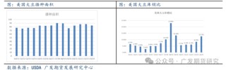 美国大选对农产品板块走势影响探究