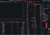 AI总龙头业绩超预期，光模块概念走强，新易盛领涨超4%，159363冲高逾1%，资金提前潜伏