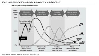 耐克2025财季第三季度营收113亿美元 积极重构品牌版图