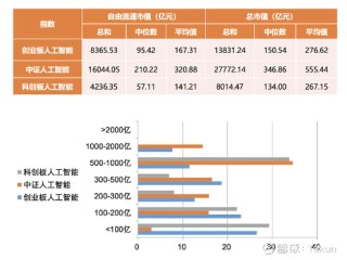 关于AI的基金，你要这么选……