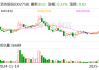 浙农股份：截至目前，公司业务没有接入DeepSeek系统