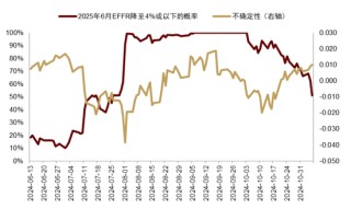 中金|宏观探市11月报：特朗普2.0加速经济复苏