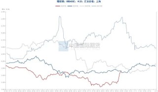 月度报告|再迎政策利好 钢价触底反弹