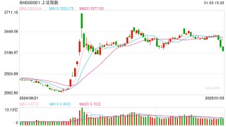 A股连续调整 券商看后市：调整更有利于促成“春躁行情”