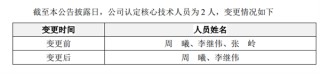 又要亏6亿！“AI四小龙”云从科技亏得只剩龙皮了