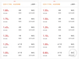 存款利率下调！20万存款年息少500元 如何打理钱袋子？